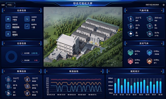 粮库综合可视化.jpg