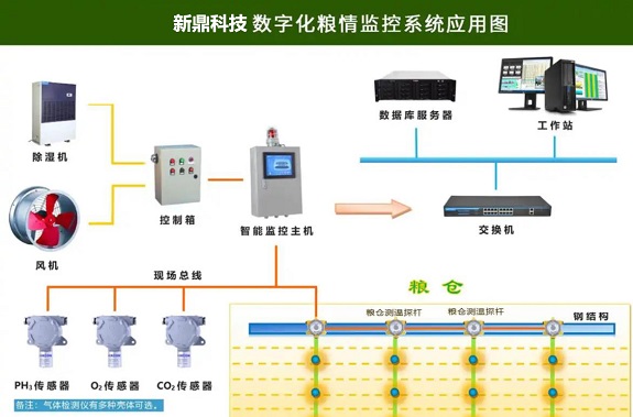 数字粮情监控系统575.jpg