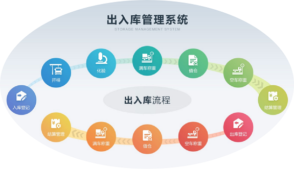 出入库管理系统1 - 575.png